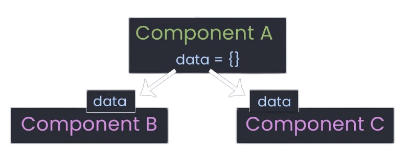 components web page